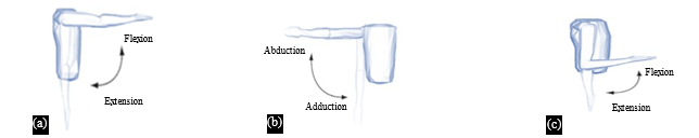Enhancing Upper Limb Rehabilitation: Workspace, Singularity and Structural Analysis of an Adaptive Two-Link Planar Manipulator 1 8ac5796c fi1
