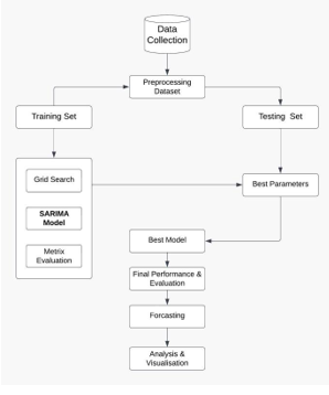 Improving Energy Management Systems with SARIMA-Based Forecasting of Household Energy Consumption 1 8c677b71 gfbdfbd