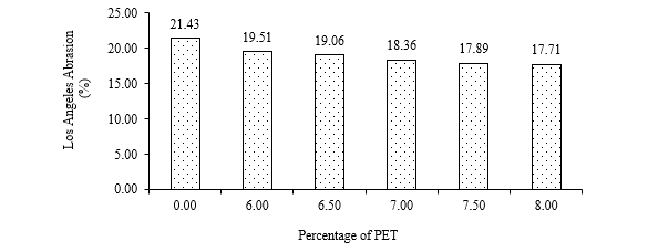 Analysis of Physical Properties of Polyethylene Terephthalate Coated Aggregates used in Bituminous Concrete Mixes 1 8ce401da fi