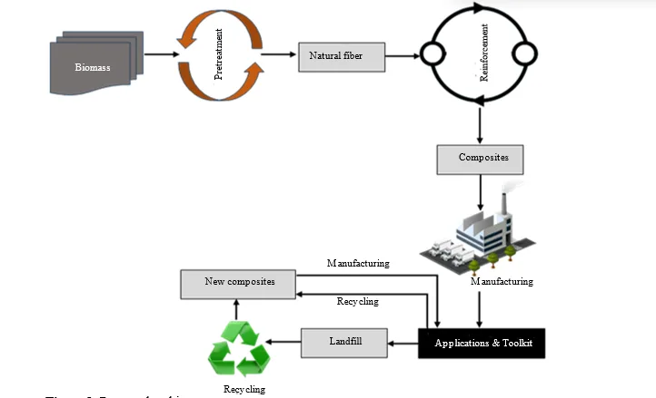 Development of Biomass-Derived Composites From Commodity Plastics Via Pyrolysis For Enhanced Corrosion Protection of Metals 1 8ce587ac fi png