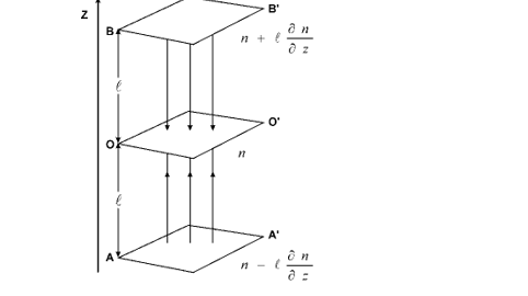 Temperature dependence of Schmidt number of composite material based liquid lithium 1 8de0a45f fi