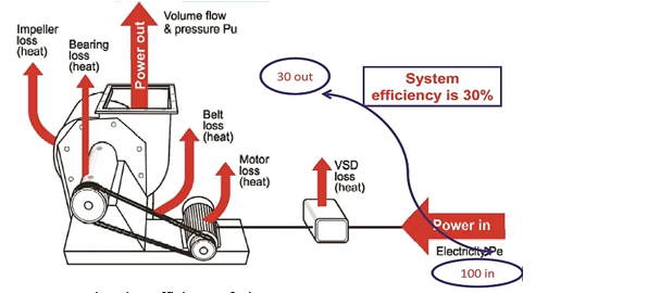 Design and Development of an Automatic Blower System for Improved Efficiency in Industrial Applications 1 8e7449d0 capture