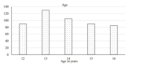 A Study to Find the Relation Between School Bag Weight and Musculoskeletal Discomfort in School Going Children 1 8e75e5bb fi png