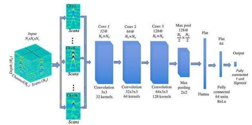 Detection of Driver Emotion Using Deep Learning 1 8f784f39 figure 3