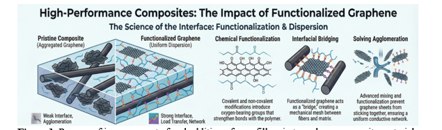 Interfacial Engineering of Carbon Fiber/Epoxy Laminates Using Functionalized Graphene Nanoplatelets: Experimental and Numerical Study 1 90a461a0 fi