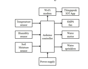 Iot Cloud for Hydroponics System and Agriculture 1 90b7fef8 584141hj