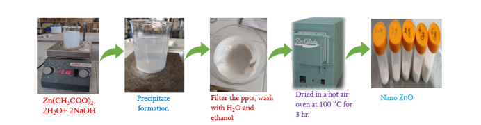 Synthesis And Application of Nano Zinc Oxide in Fabrication of Rubber Composites 1 90e21c44 fi1