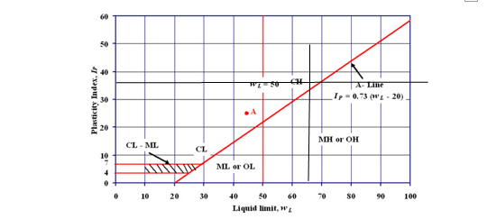 Impact of Red Stone Dust and Polymer Fabric in Enhancing the Properties of Black Cotton Soil 1 914e6366 capture