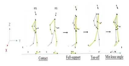 Design of Biped Robots: A Review 1 91e68f8d capture 1 png