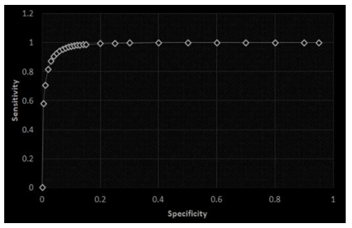 The Evaluation of the Light Parameters and Pleural Fluid Cholesterol to Determine the Differences Between Exudative and Transudative Pleural Discharge 1 93999e95 captur1