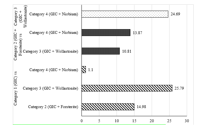 Qualitative and Quantitative Effects of Non-Thermal Atmospheric Pressure Plasma and ErCr: YSGG Laser Activation on Surface Remineralization and Fluoride Release of Three Different Fluoride Varnishes 1 947843fe fi 1