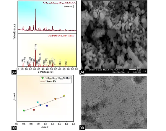 Synthesis and Photoluminescence Dynamics of Europium (III) and Terbium (III) Co-doped of GdSrAl3O7 Color-Tunable Nanophosphors 1 95844781 1 png