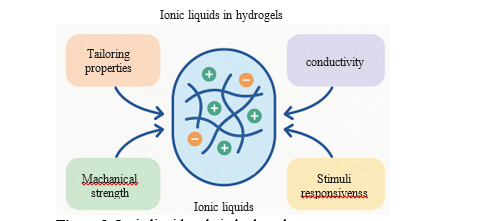 Sustainable Green Solvents: Ionic Liquid-Based Hydrogels 1 969f9d78 fi