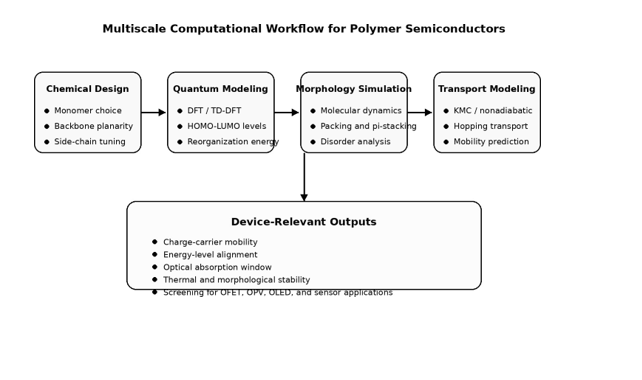 Computational Modeling of Polymer Semiconductors for Electronic Applications 1 981cbdfb fi