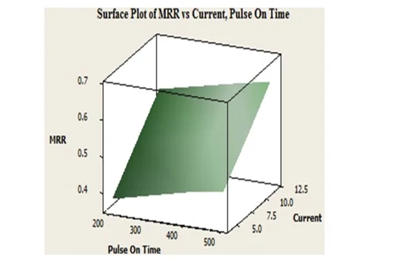 An Analysis of Machining Parameters for Metal Matrix Composite 1 98b0c63a fi png