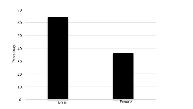 A Study on the Incidence and Prevalence of Cardiovascular Morbidity and Mortality in Patients Undergoing Maintenance Hemodialysis 1 998f75fe 8 png