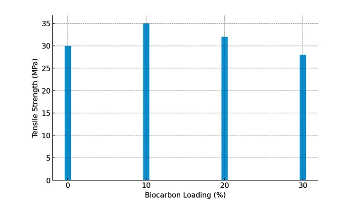 Mechanical Properties, Viscoelastic and Water Absorption Properties of Biocarbon-Reinforced Composites 1 9b90f8e2 fi png