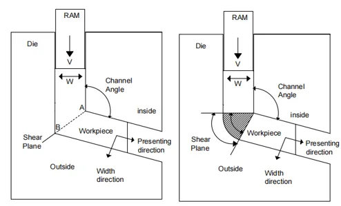 Influence of Die Design Parameters and Mechanical Properties of AA5083 Through Equal Channel Angular Pressing Technique 1 9ca64a0b capture 1 png