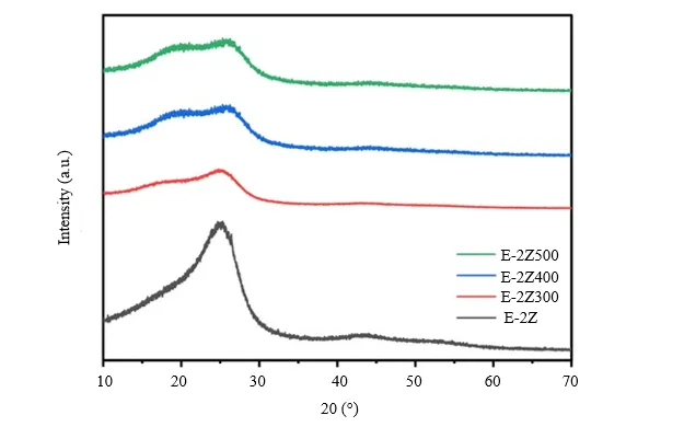 Preparation of Transparent and Thermal Resistant Zirconia Reinforced Epoxy Based Polymer Matrix Composite Coatings 1 9dd19705 fi