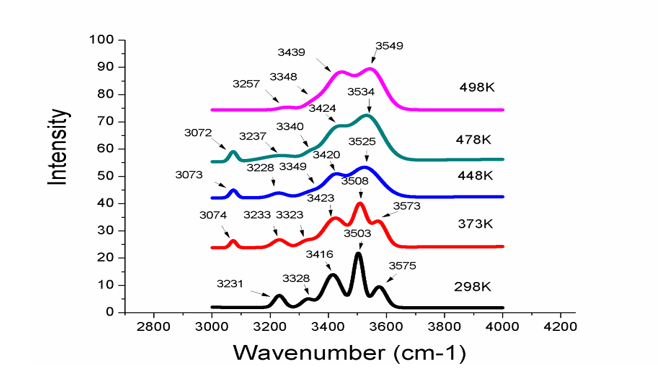 Study of Rehydration and Dehydration behavior of Scolecite by insitu Raman spectroscopy 1 9ffe8cf0 fi1
