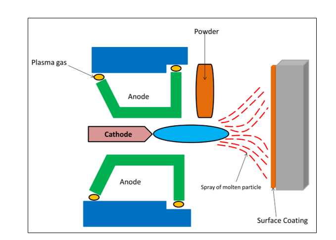 Advanced Processing Technologies and Material Properties of Ceramic-Matrix Composites for Structural and Industrial Applications 1 a0cf8efa 1