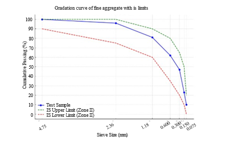 Design of a Geopolymer Based on Fly Ash and Metakaolin with a Solid, Liquid, and Powdered Alkaline Activator at High Temperatures 1 a0eb2d53 fi