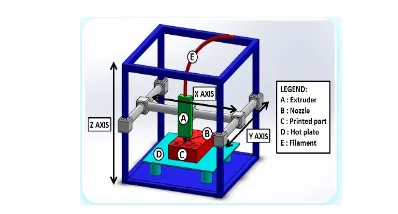 Comparative Experimental Investigation of Infill Pattern and Infill Density on Fused Deposition Modeling (FDM) Process Characteristics of Polylactic Acid (PLA) 1 a1a5fd6c fi png