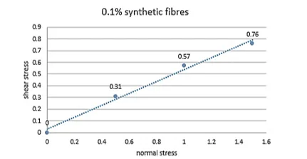 Behavioural Study on Synthetic Fibre Reinforced Soil Cement Stabilized Blocks 1 a1d1d0fd fi png
