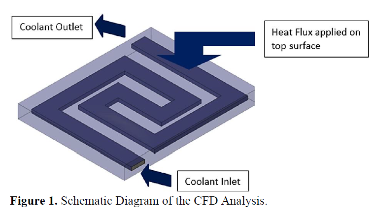 Liquid-Cooled Battery Thermal Management System: A Numerical Investigation of Effect of Coolant Path and Flow Rate Optimization 1 a208aed2 fig. 1