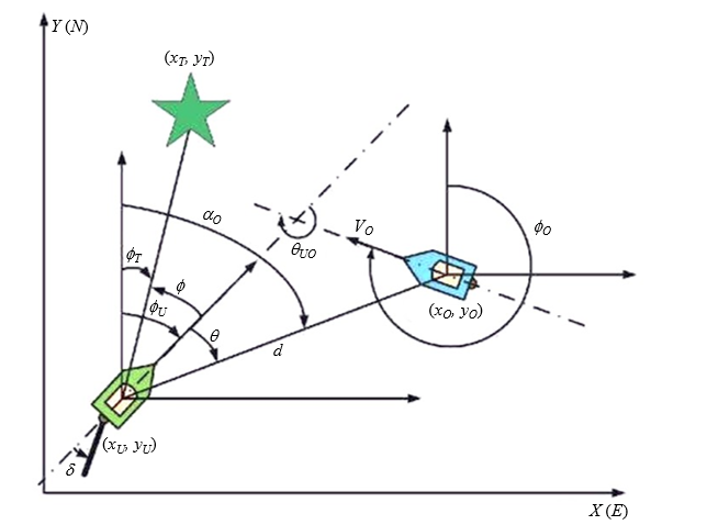 Advanced Graph Editor and World Building Tool for Autonomous Vehicle Collision Avoidance Simulation 1 a513a7d4 knmjkn