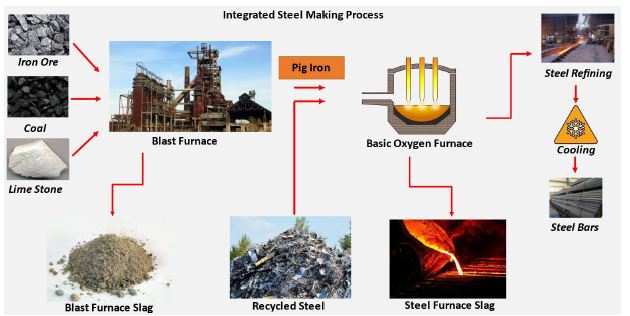 Enhancing Strength and Durability: A Study of Mortar Blocks with Steel Slag Incorporation and the Development of Steel Slag Lime and Cement Blocks 1 a6103aa8 feature image