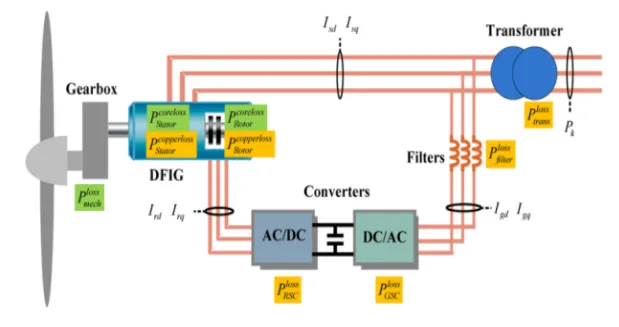 Isolated Bidirectional Flyback Converter in EV Charging and V2G Systems: A State-of-the-Art-Review 1 a6422443 45c15ecsc58448 png