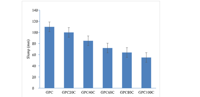 Geopolymer Concrete with Cenosphere as Fine Aggregate: A Material Characterisation 1 a7b85262 feature image