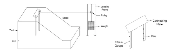 Analysis of Steel Chip Fiber Reinforced Composite Dual Pile Under Lateral Load Conditions on Sloping Terrain 1 a948fcf9 fi png