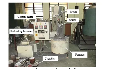 An Experimental Investigation of Machining Parameters on Aluminum Composites 1 a9b02d2f figure 1 png
