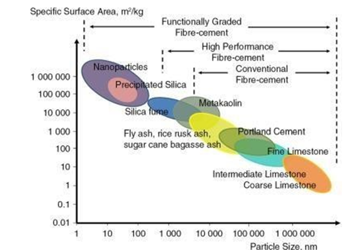 Geopolymer Concrete Composites and its Properties- A Clean and Sustainable Development 1 ab50d3a0 f1