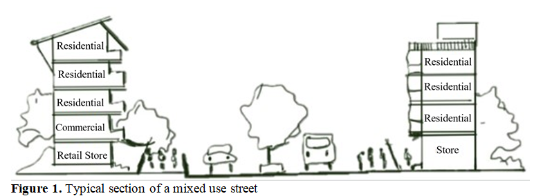 Mixed use settlements in a metro city: Effects on people & context 1 abad6202 1
