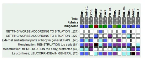 Harmonizing Philosophies: An In-Depth Exploration of Homeopathic Case Management through the Lenses of Dr. Boenninghausen, Dr. Kent, and Dr. Boger 1 ac38ba67 capture png