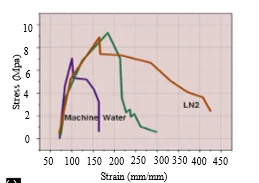An Innovative AI-Integrated Approach for Identifying the Tensile Robustness of Polymeric Materials 1 adcafae1 sdcvd7 png