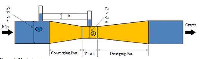 Solar Powered Irrigation System Design with Venturimeter for Utilizing Natural Resources 1 afcfcc59 capture 1