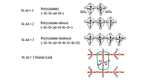 Properties of Binary Waste Based Geopolymer Concrete Composite: A Review 1 b0212b68 fi png
