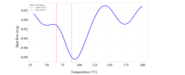 Polymer Matrix Characterization and Interfacial Engineering in Bamboo/Sisal/Chopped Mat Hybrid Fiber Composites 1 b0cb8531 fi