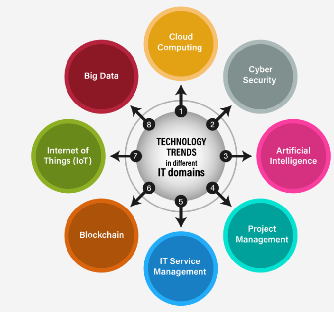 Adapting Engineering Education: The Impact of Emerging Technologies in India 1 b1e6223a capture