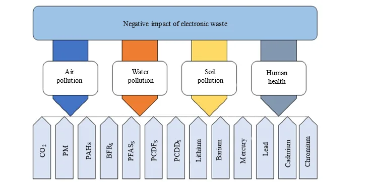 New Generation Waste Material as Sustainable Ingredient in Concrete: An Experimental Approach 1 b2433d3f fi png