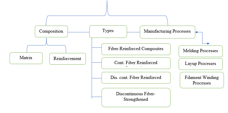 Improving Polymer Composite Properties through Reinforcement Learning guided Prototyping a Novel Approach for Material Engineering 1 b349746f fi1