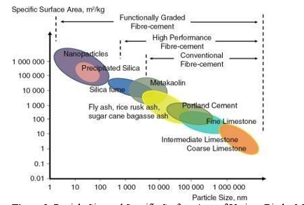 Geopolymer Concrete Composites and its Properties- A Clean and Sustainable Development 1 b433aeb4 fi1
