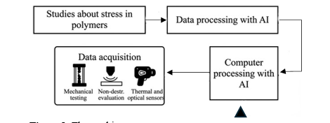 Real-time Emotion-aware AI Counseling System with Memory Retention Polymer Composites 1 b531e8c0 fi