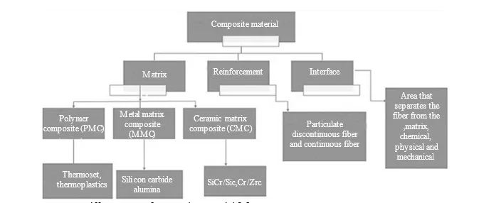 Investigating The Synergistic Effects of Micro and Nano Particle Reinforcements in Powder Metallurgy-Processed Aluminum Metal Matrix Composites for Enhanced Mechanical Performance 1 b583b1cc fi png