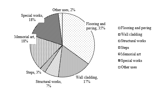 A Review on Sustainable Utilization of Dimensional Stone Waste as Construction Material 1 b687cb04 fi 1