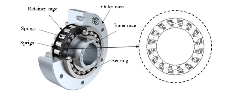Design and Development of Experimental Test Rig for Fatigue Life Estimation of Freewheel One-Way Clutch Used in Switchgear Applications at High Overrunning Speeds 1 b93aacb5 fi